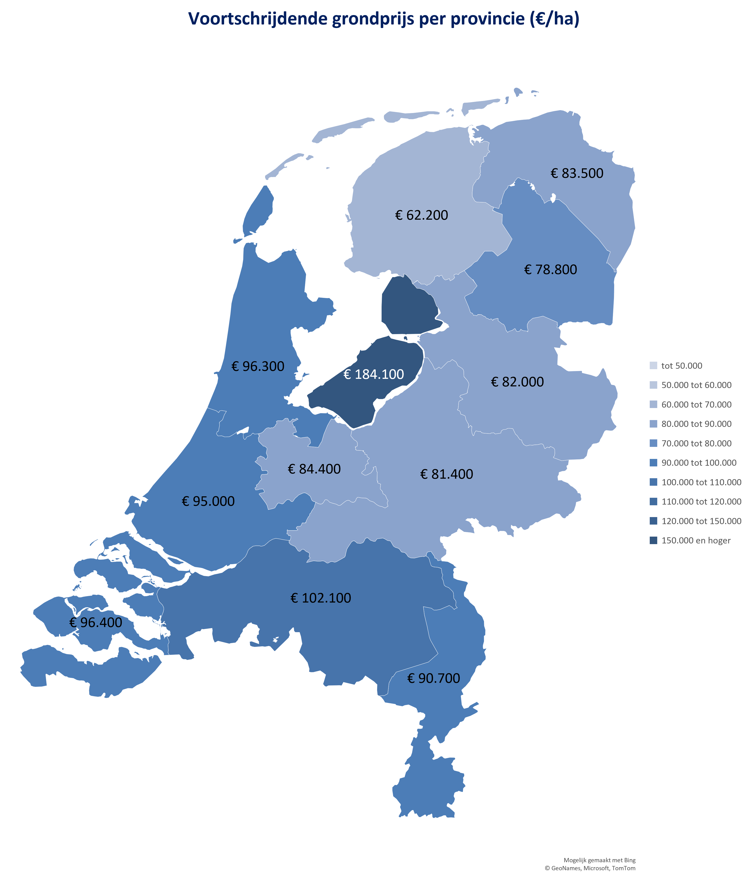 Grondprijzen per provincie 2025